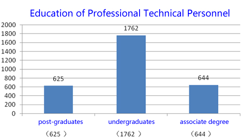 Stake����-�����ɾͷǷ�,����Ʒ������